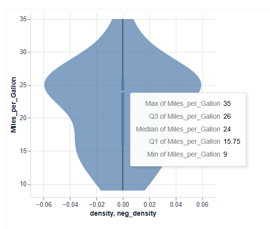 Density Box Plot example chart