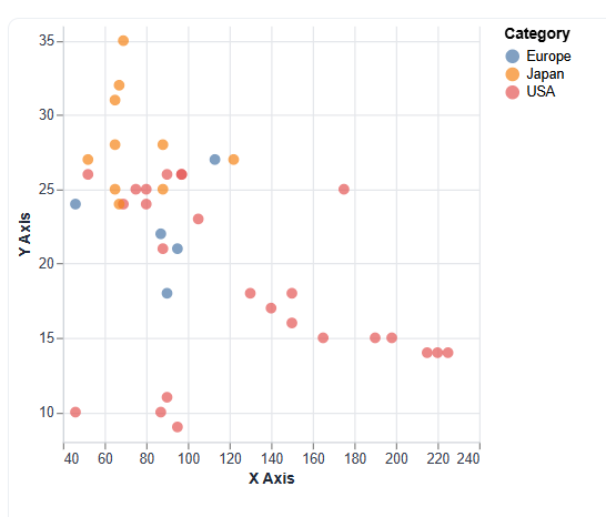 Scatter Plot example chart
